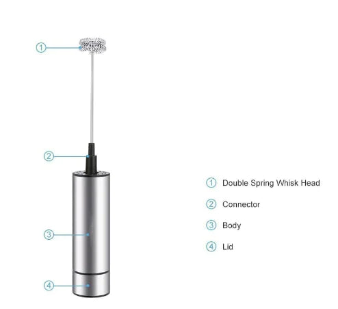 Electric Milk Frother and Handheld Mixer for Kitchen - Lunqara 