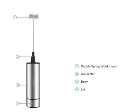 Electric Milk Frother and Handheld Mixer for Kitchen - Lunqara 