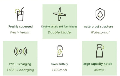 USB Rechargeable Portable Mini Juicer Cup - Lunqara 