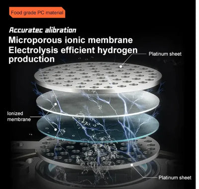 Large Capacity Hydrogen-Rich Portable Water Bottle, 1500ml - Lunqara 