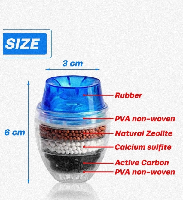 Faucet Water Purifier Kitchen Household Tap Water Filter Water-Saving Water Purifier Head - Lunqara 